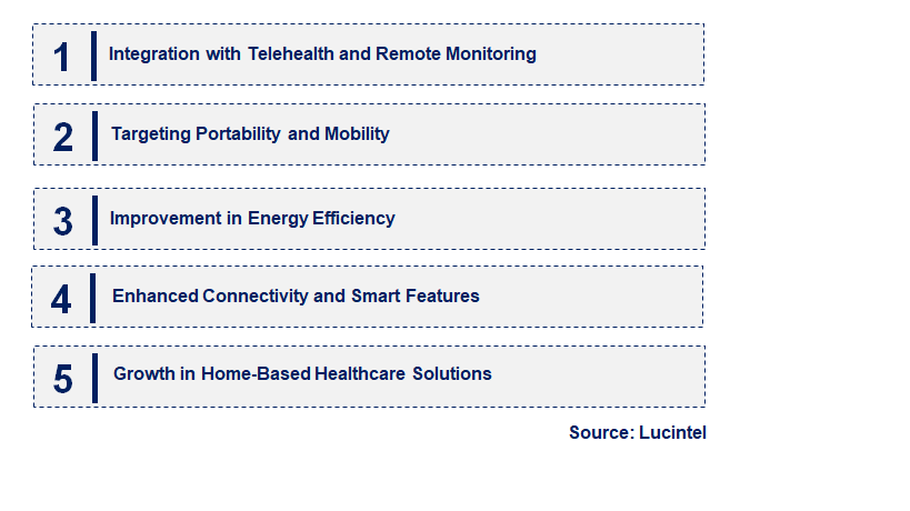 Emerging Trends in the Homecare Oxygen Concentrator Market